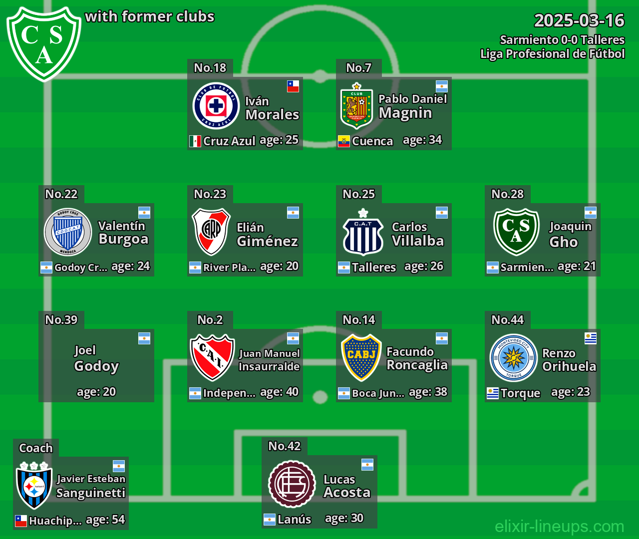 Sarmiento with former clubs 2025-03-16
