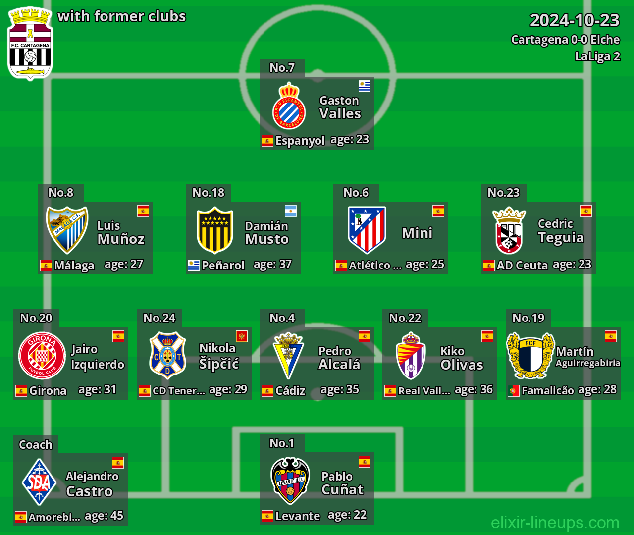 Cartagena with latter clubs 2024-10-23