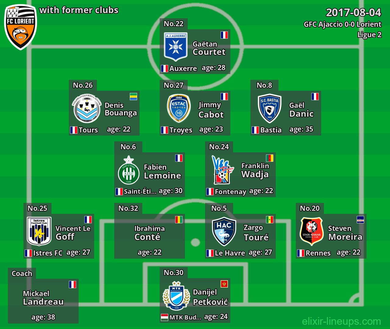 Lorient with former clubs 2017-08-04