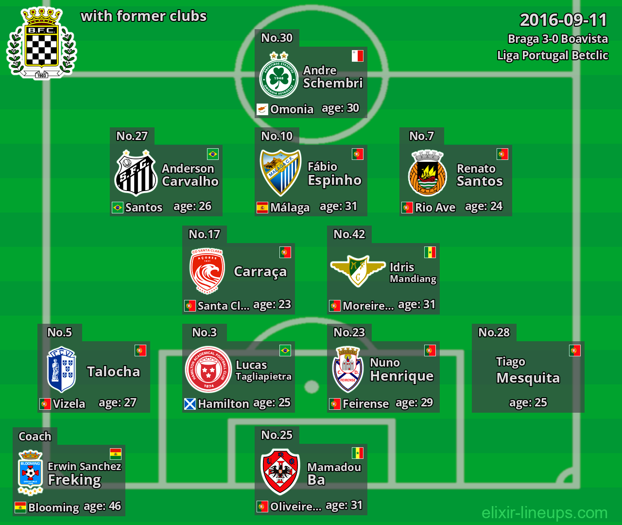 Boavista with former clubs 2016-09-11