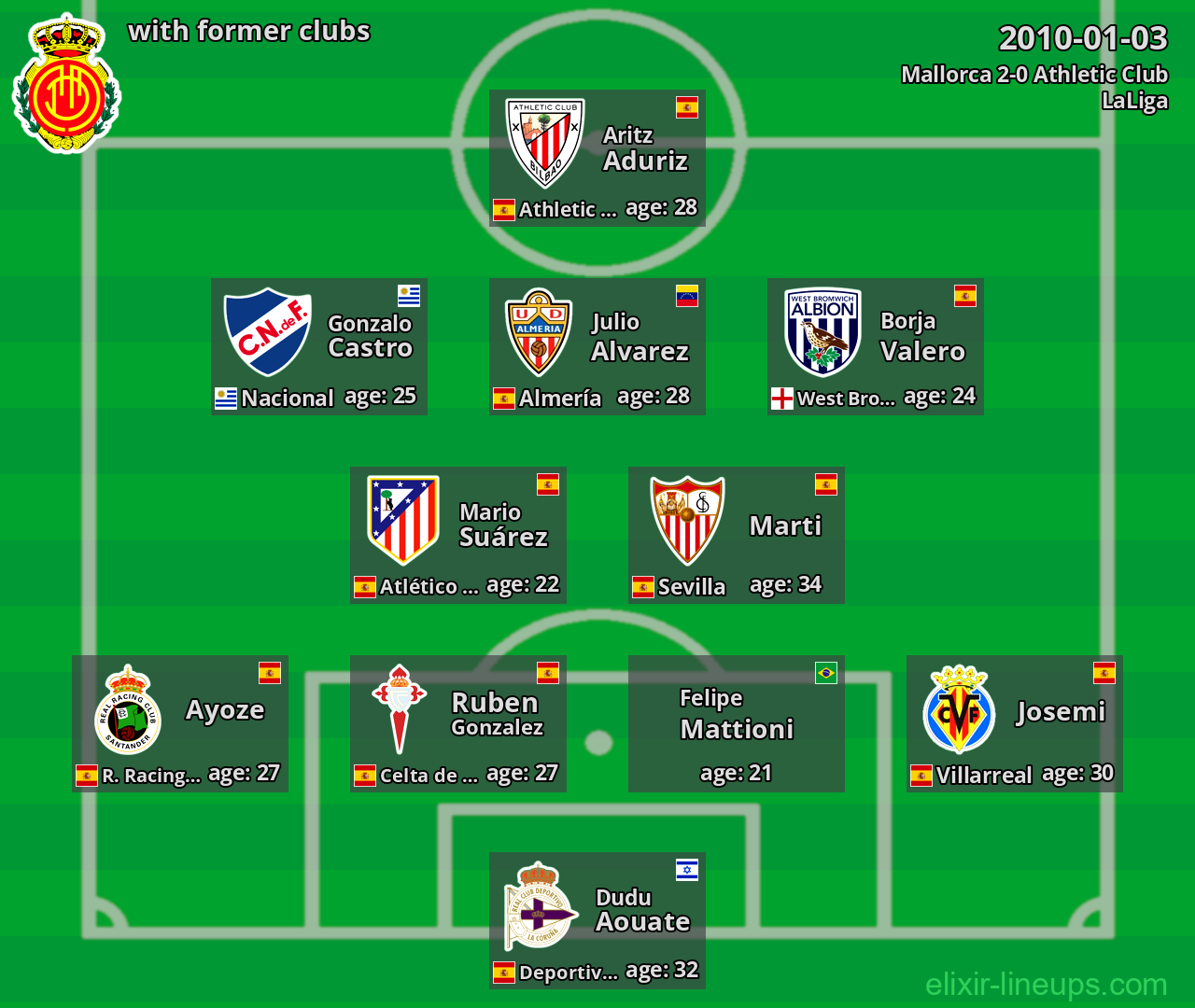 Mallorca with former clubs 2010-01-03