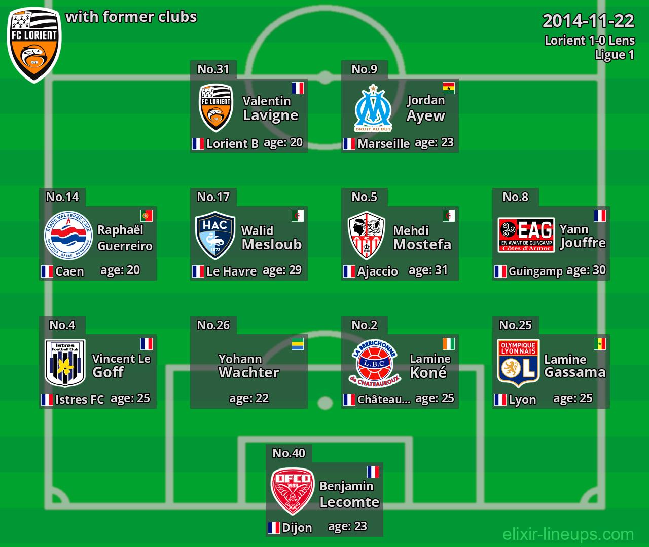 Lorient with former clubs 2014-11-22