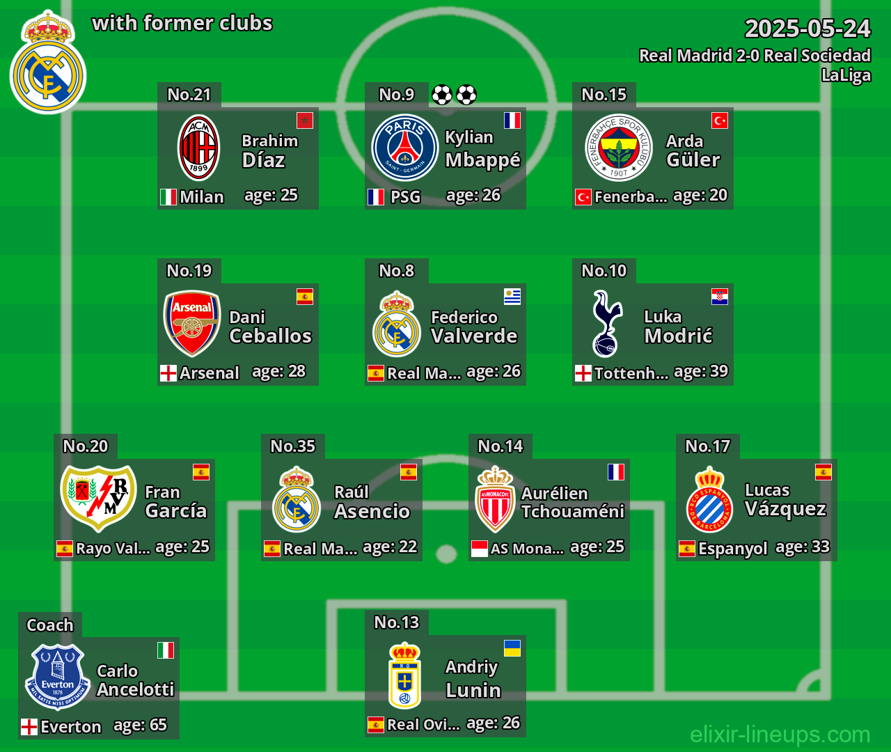 Real Madrid with former clubs 2025-05-24