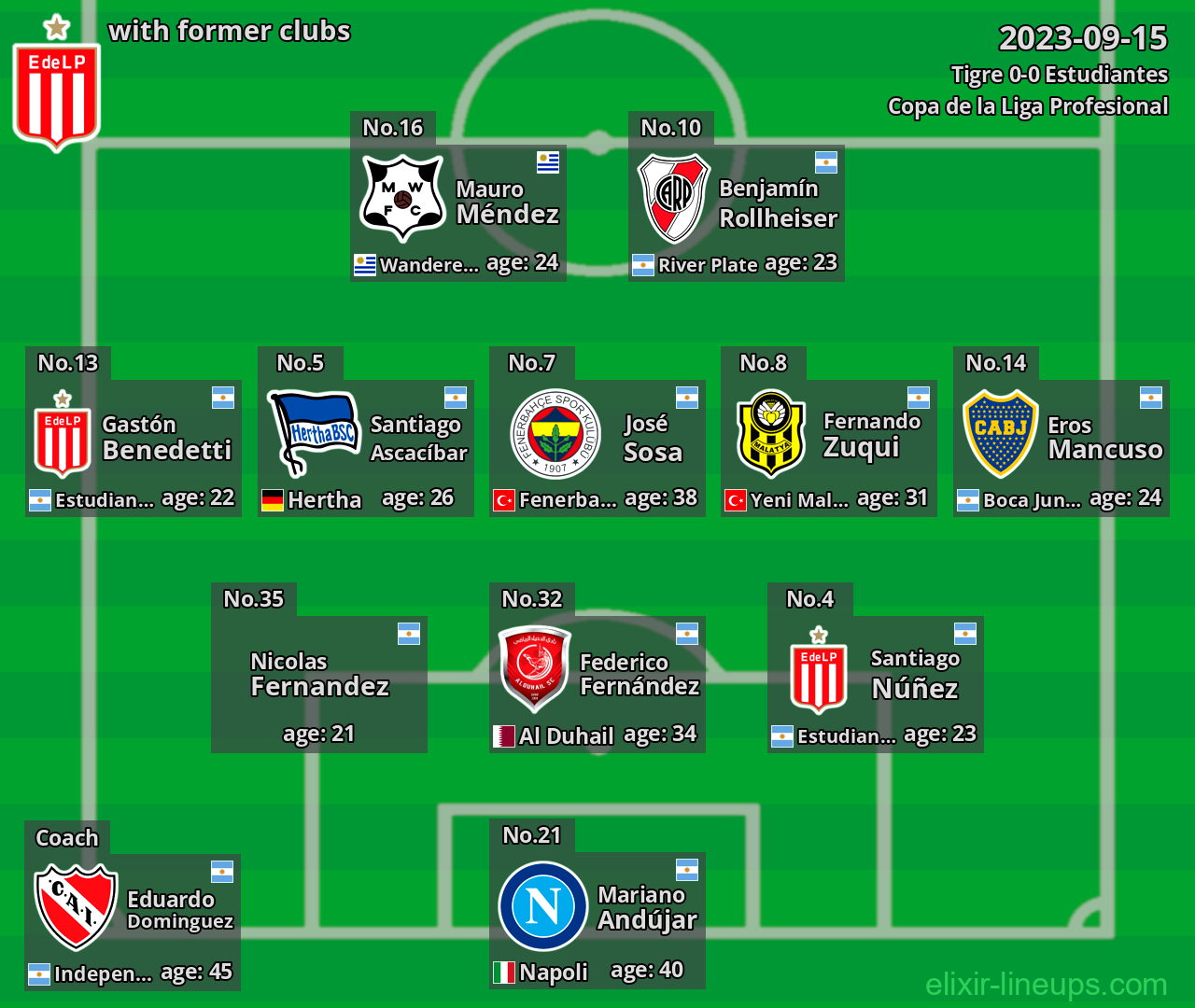 Estudiantes with latter clubs 2023-09-15