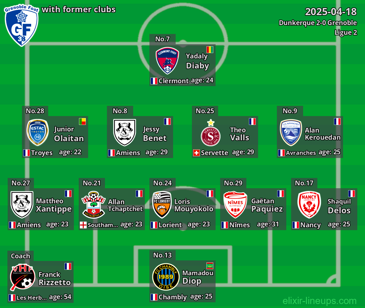 Grenoble with former clubs 2025-04-18