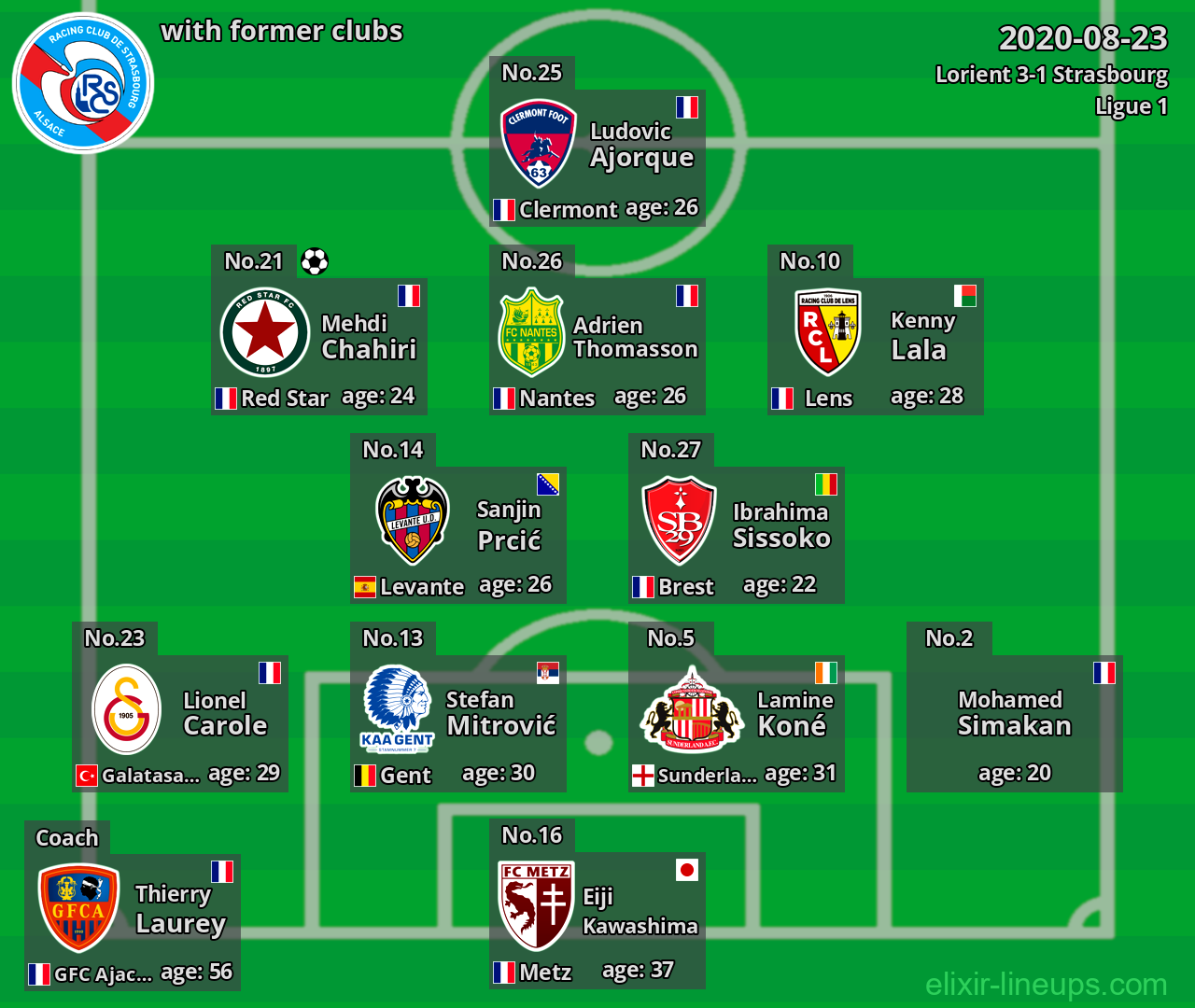 Strasbourg with latter clubs 2020-08-23