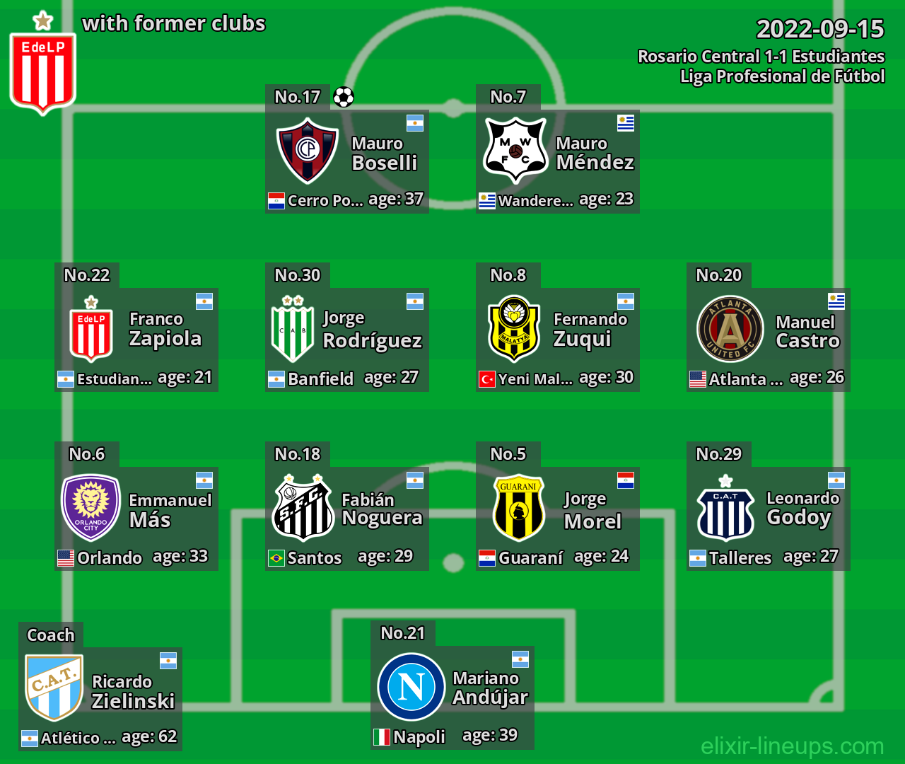 Estudiantes with former clubs 2022-09-15