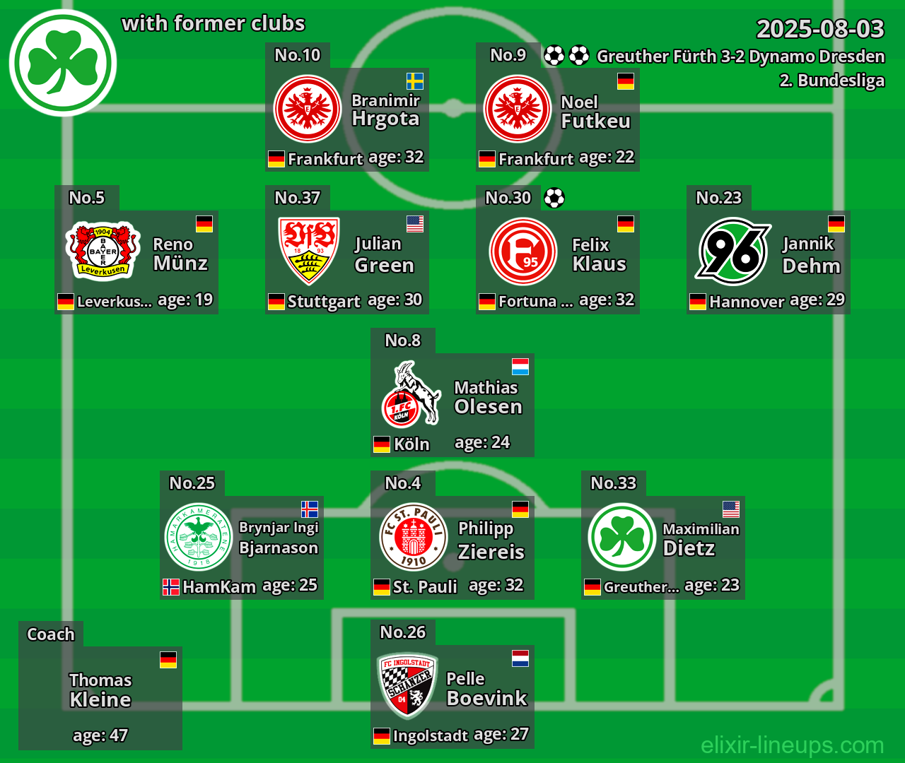 Greuther Fürth with former clubs 2025-08-03