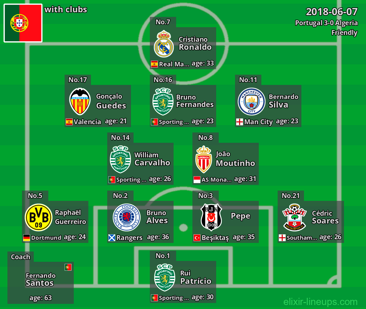 Portugal 2018-06-07