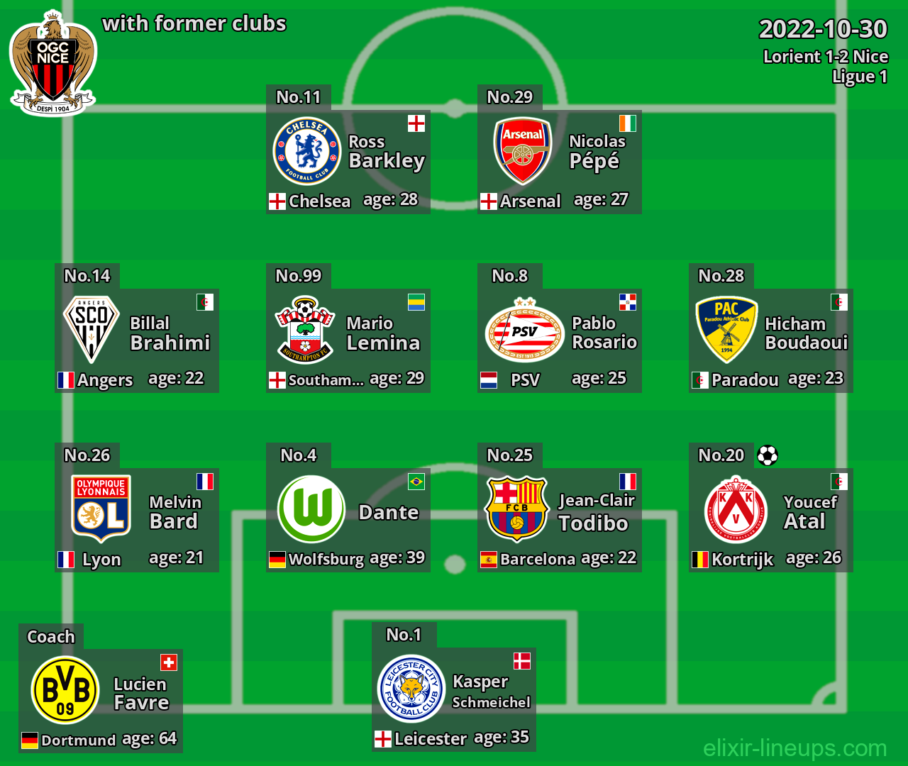 Nice with latter clubs 2022-10-30
