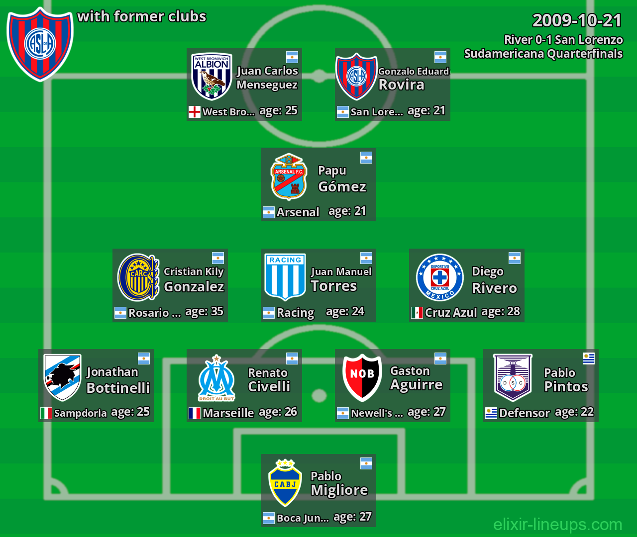 San Lorenzo with latter clubs 2009-10-21
