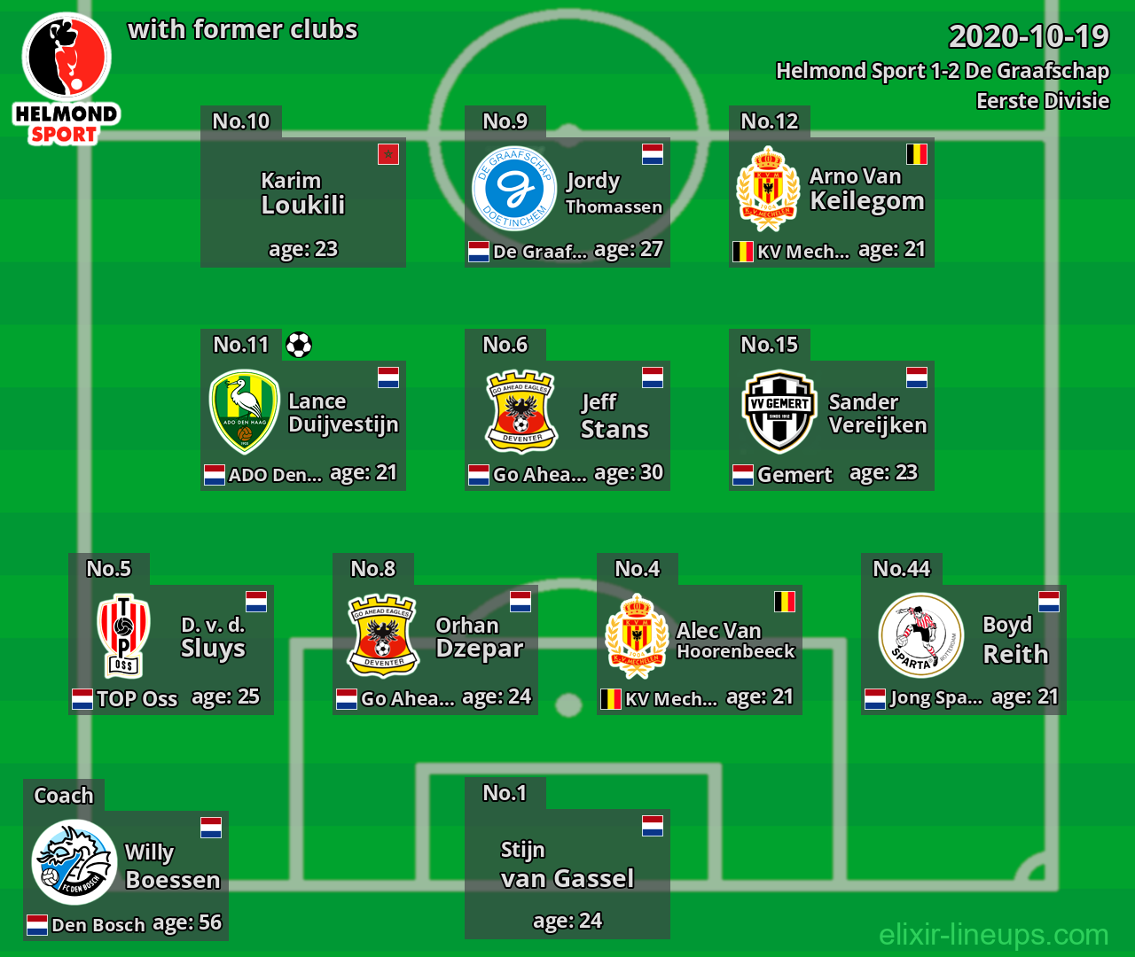 Helmond Sport with former clubs 2020-10-19