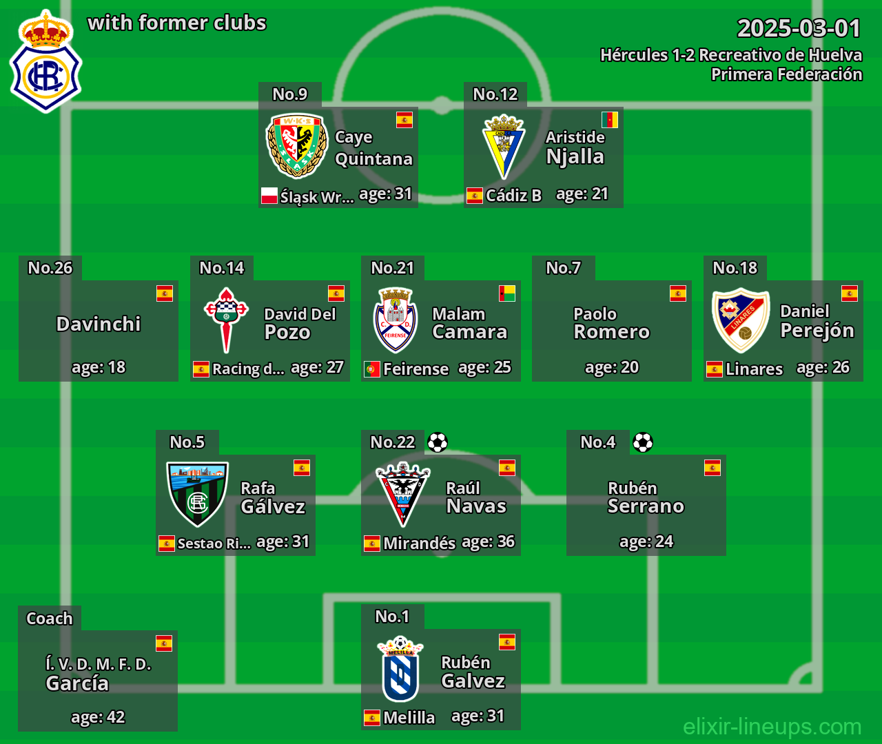 Recreativo de Huelva with former clubs 2025-03-01