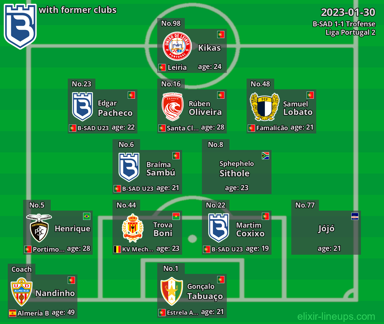 B-SAD with latter clubs 2023-01-30