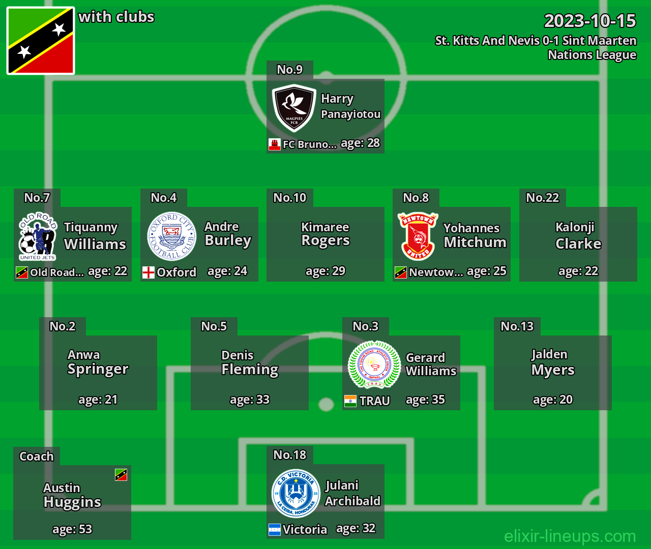 St. Kitts And Nevis 2023-10-15