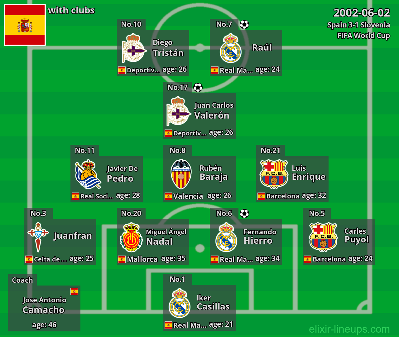 Spain 2002-06-02