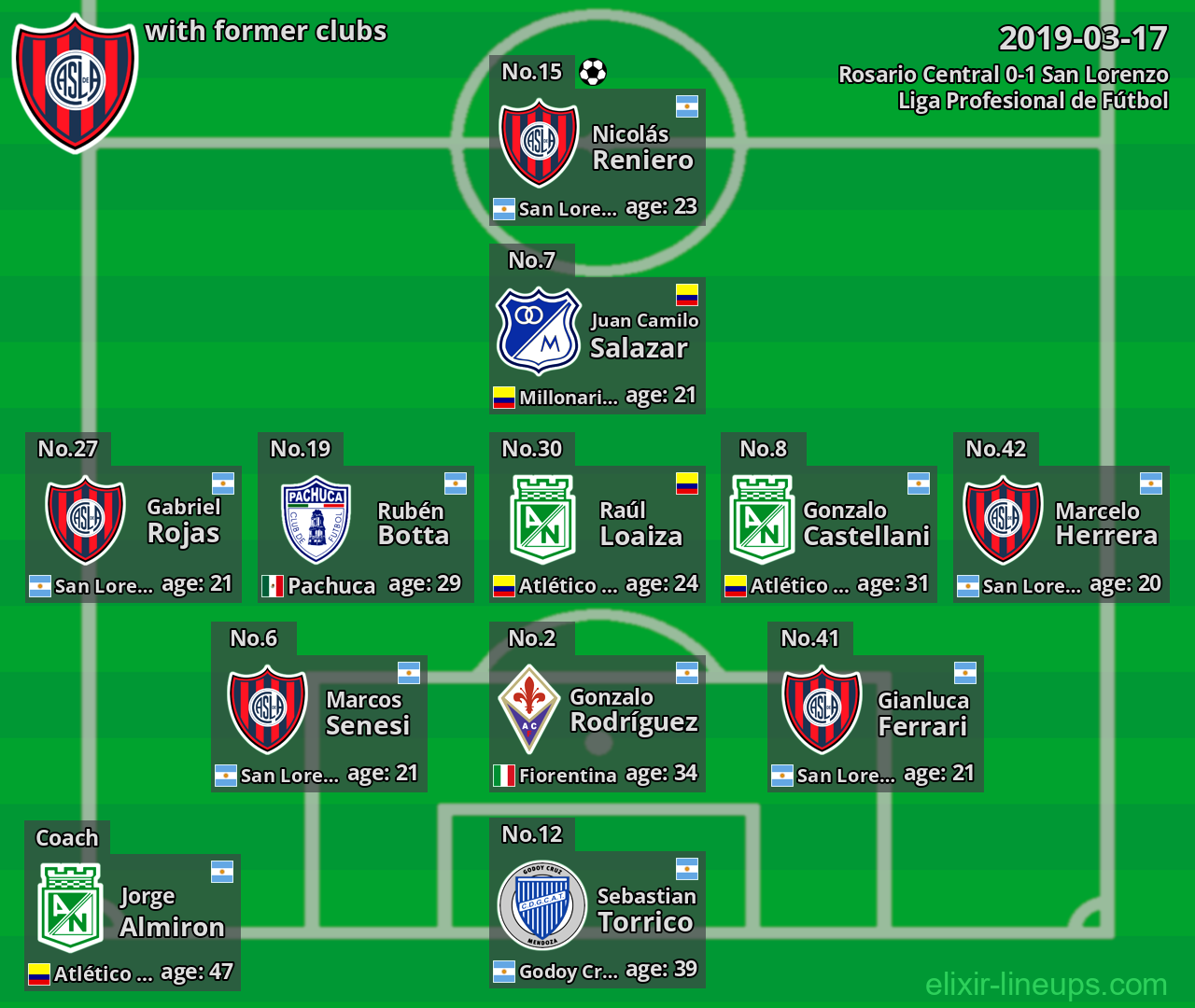 San Lorenzo with former clubs 2019-03-17