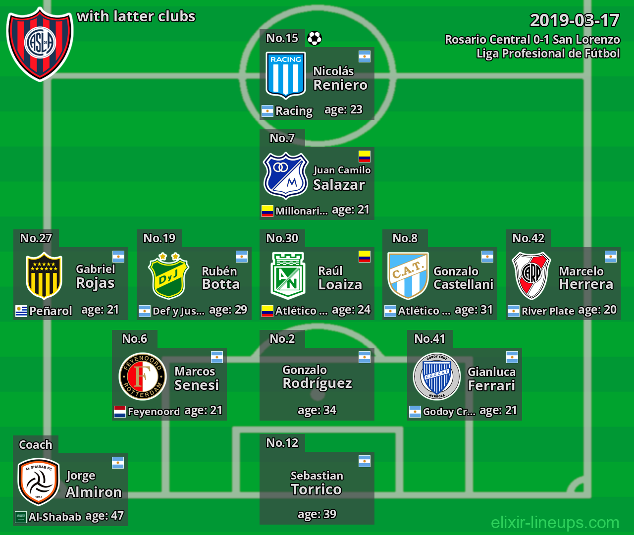 San Lorenzo with latter clubs 2019-03-17