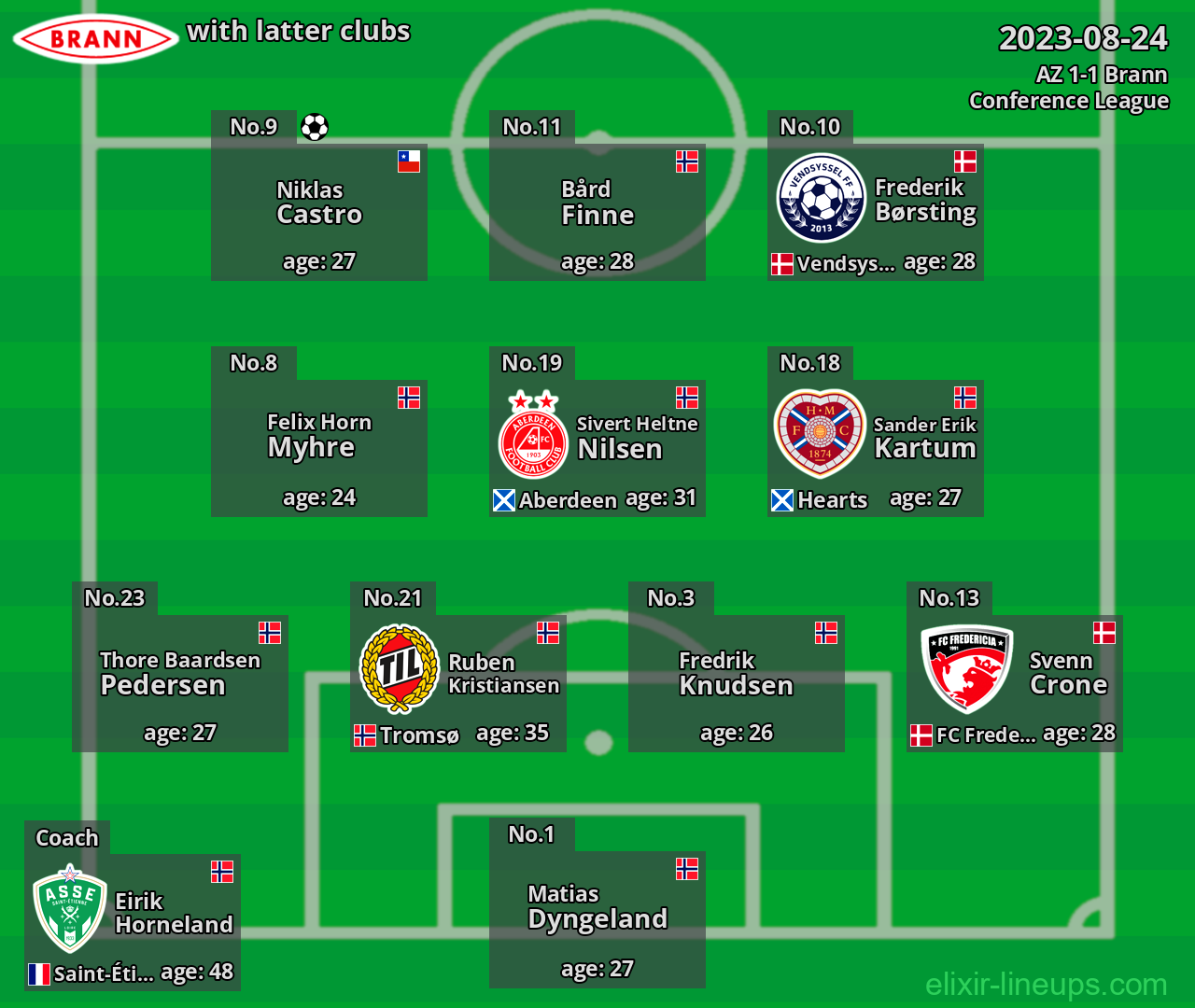 Brann with latter clubs 2023-08-24