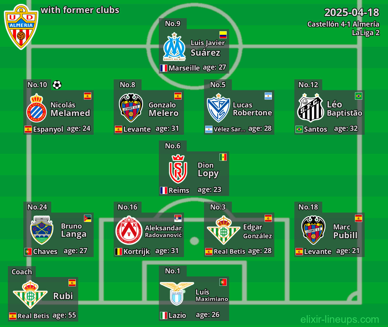 Almería with former clubs 2025-04-18