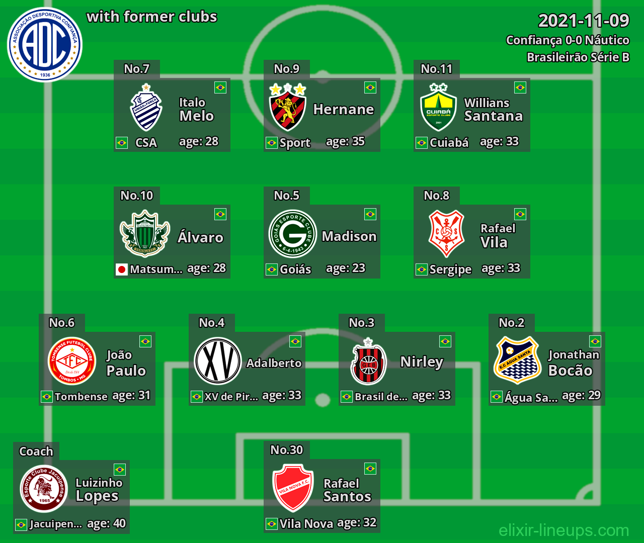 Confiança with former clubs 2021-11-09