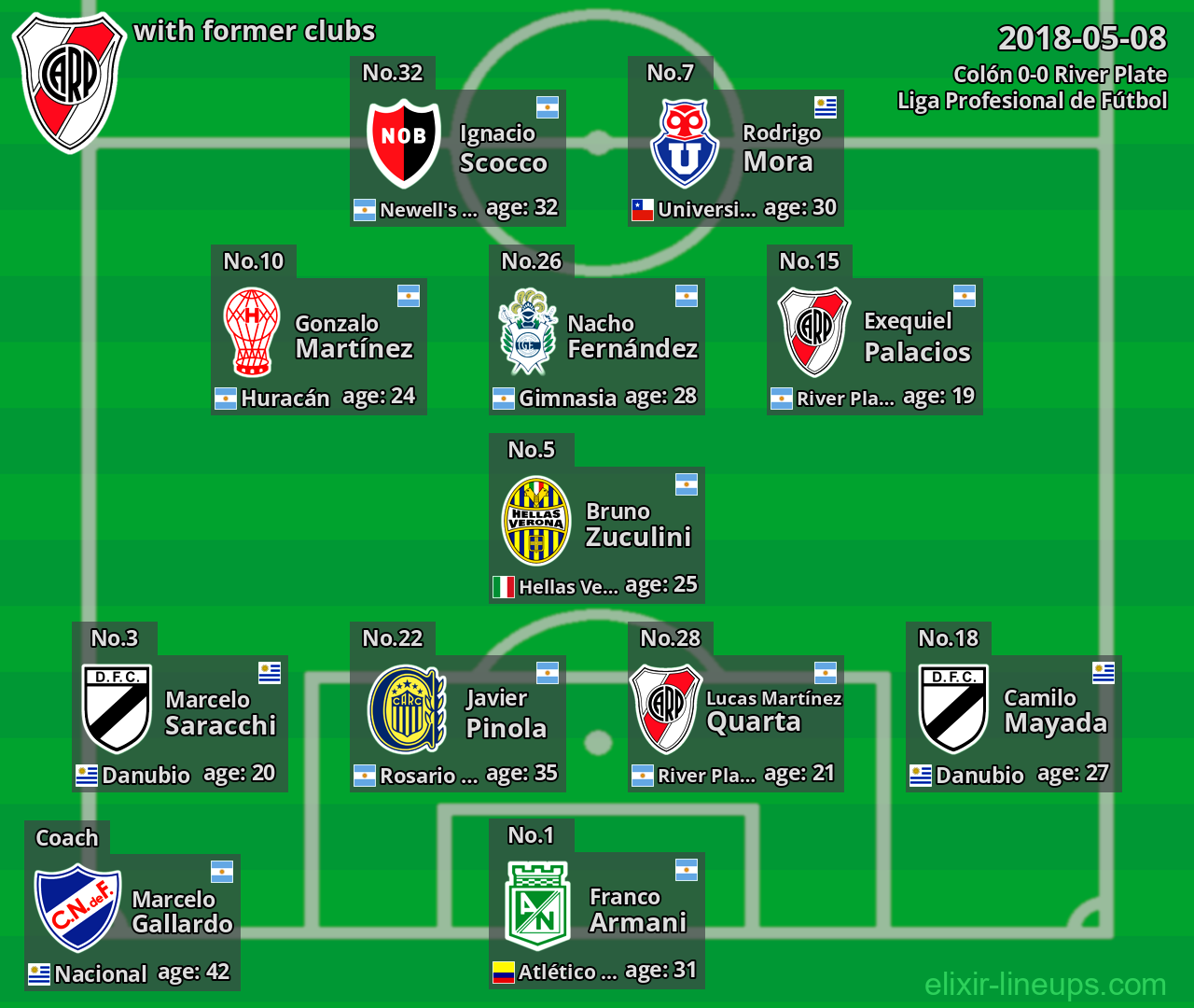 River Plate with latter clubs 2018-05-08