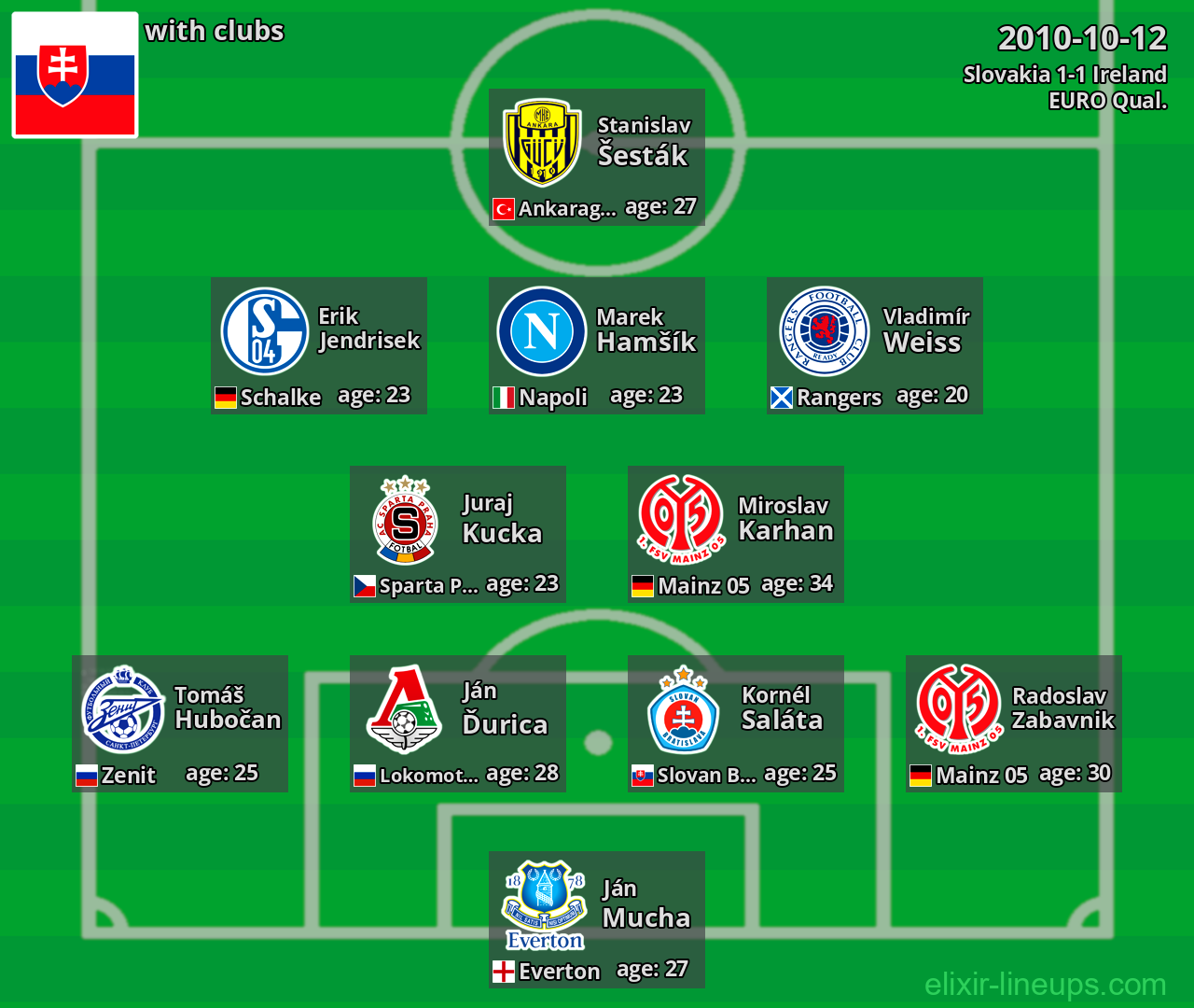 Slovakia 2010-10-12