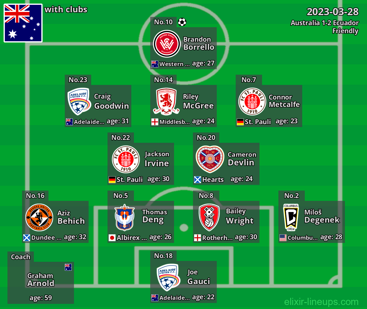 Australia 2023-03-28