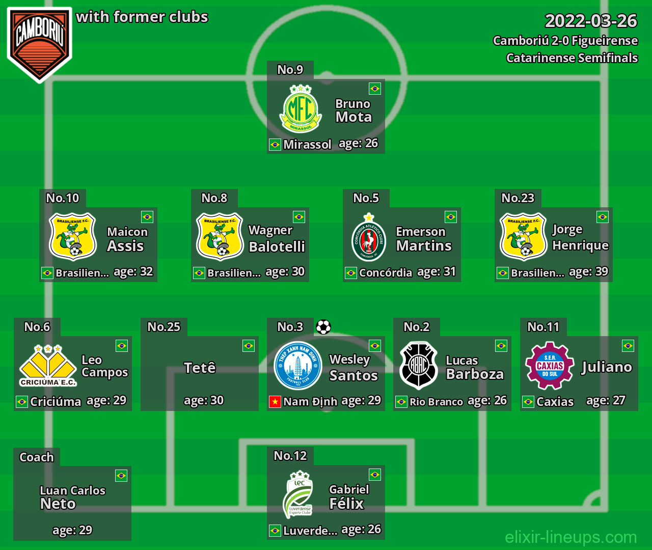 Camboriú with latter clubs 2022-03-26