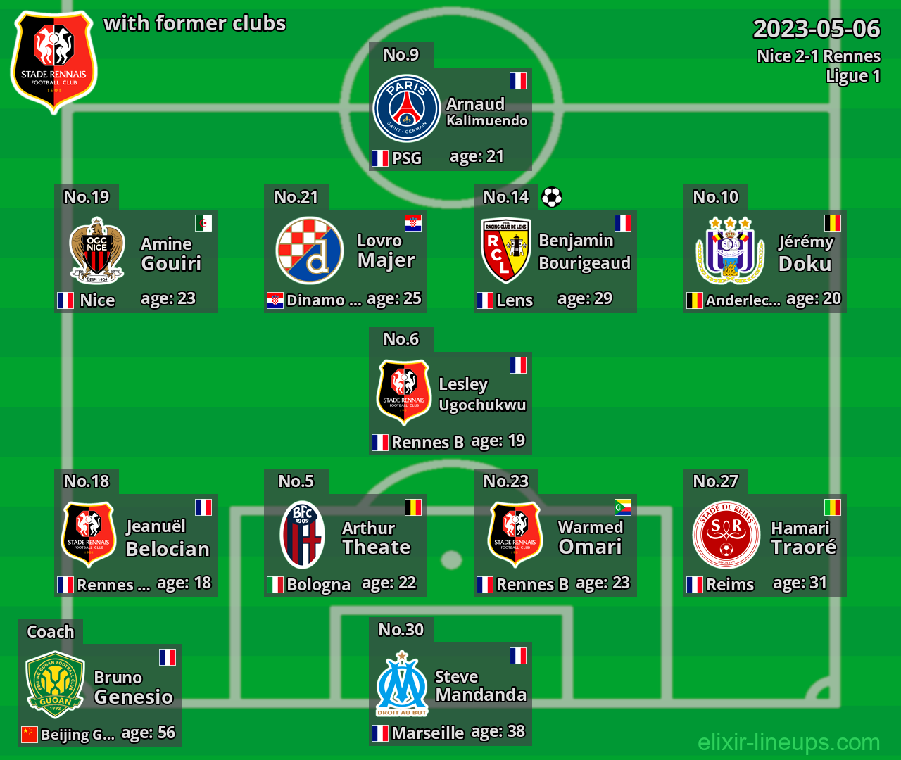 Rennes with former clubs 2023-05-06