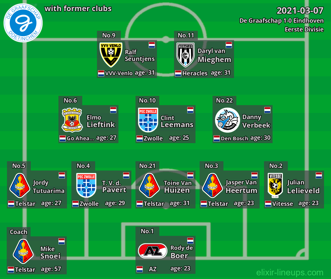 De Graafschap with latter clubs 2021-03-07