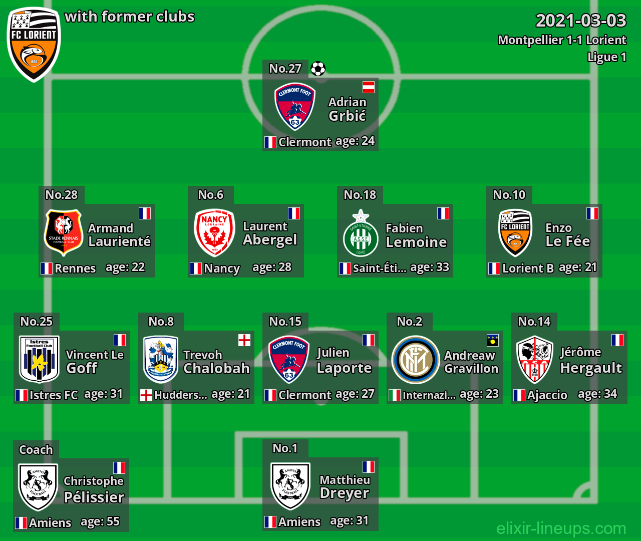 Lorient with former clubs 2021-03-03