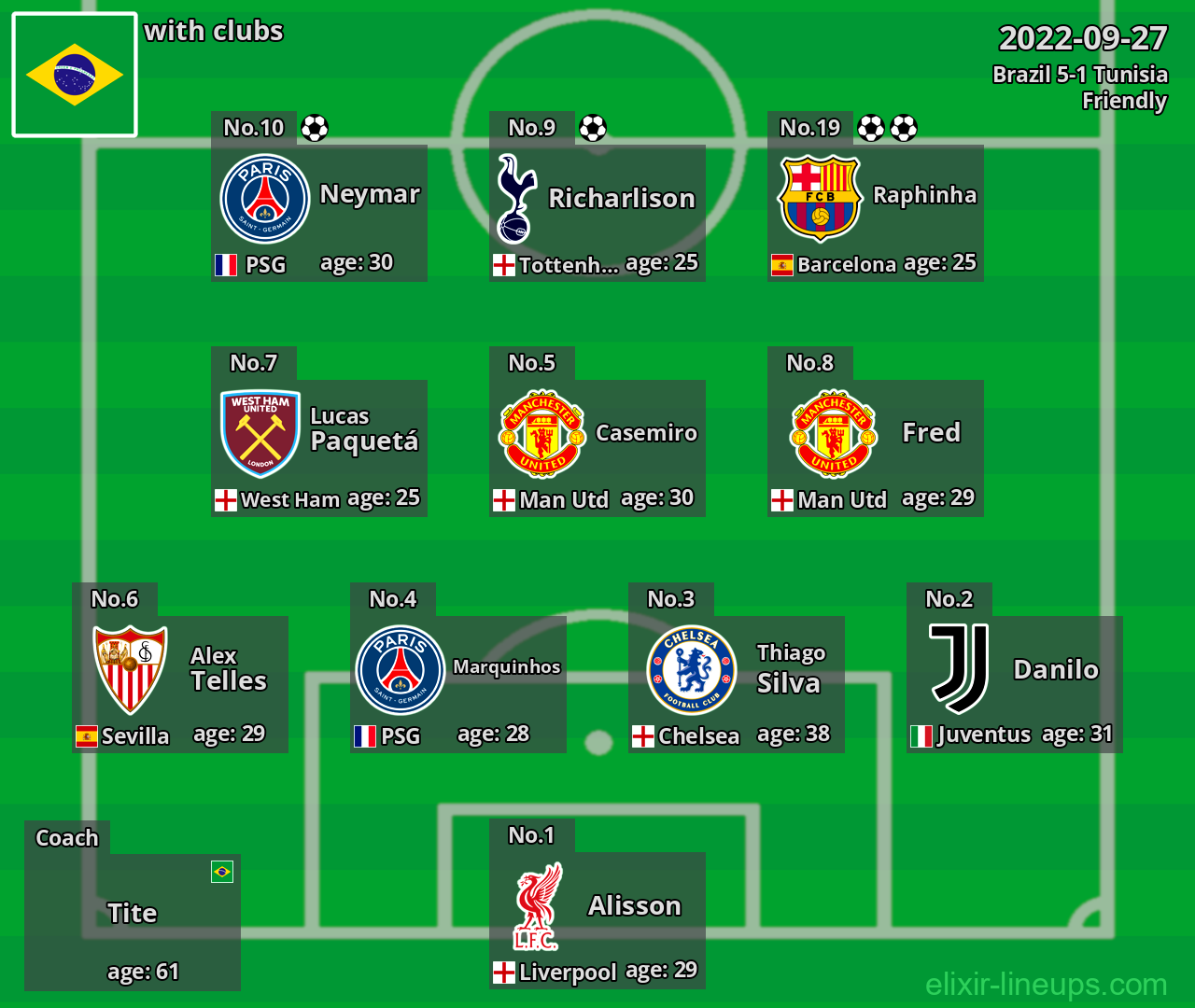 Brazil 2022-09-27