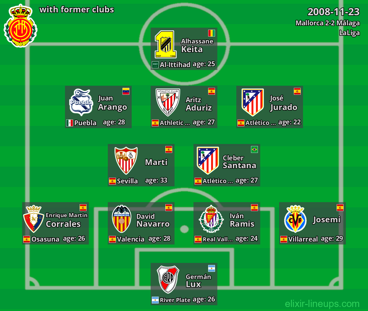 Mallorca with former clubs 2008-11-23