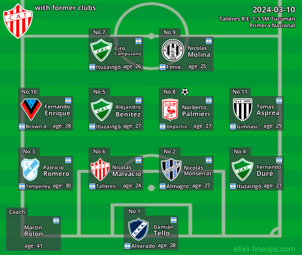 Talleres R.E. with former clubs 2024-03-10