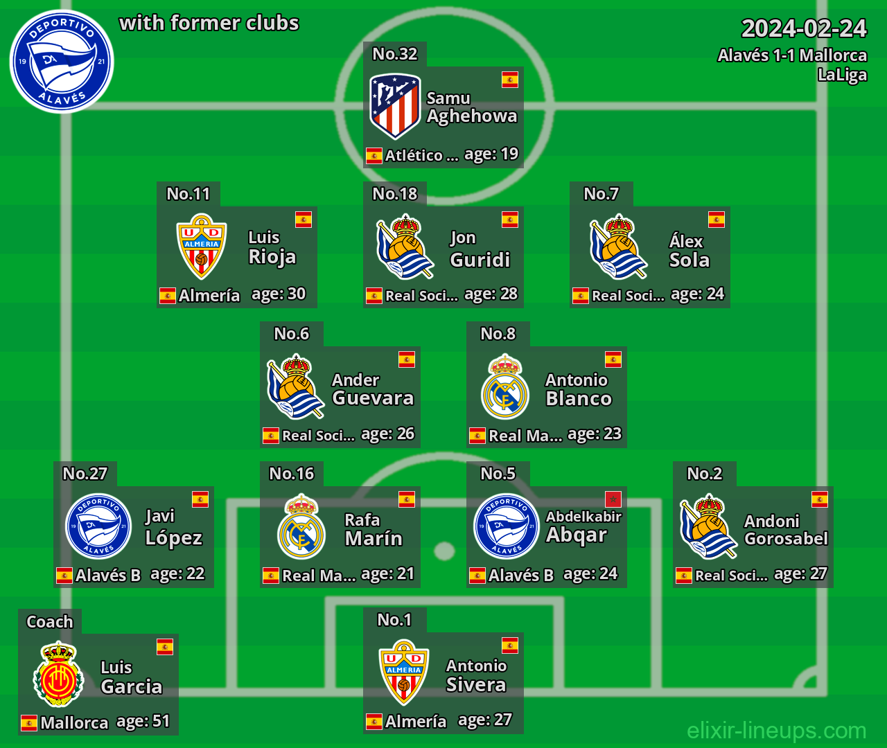Alavés with latter clubs 2024-02-24