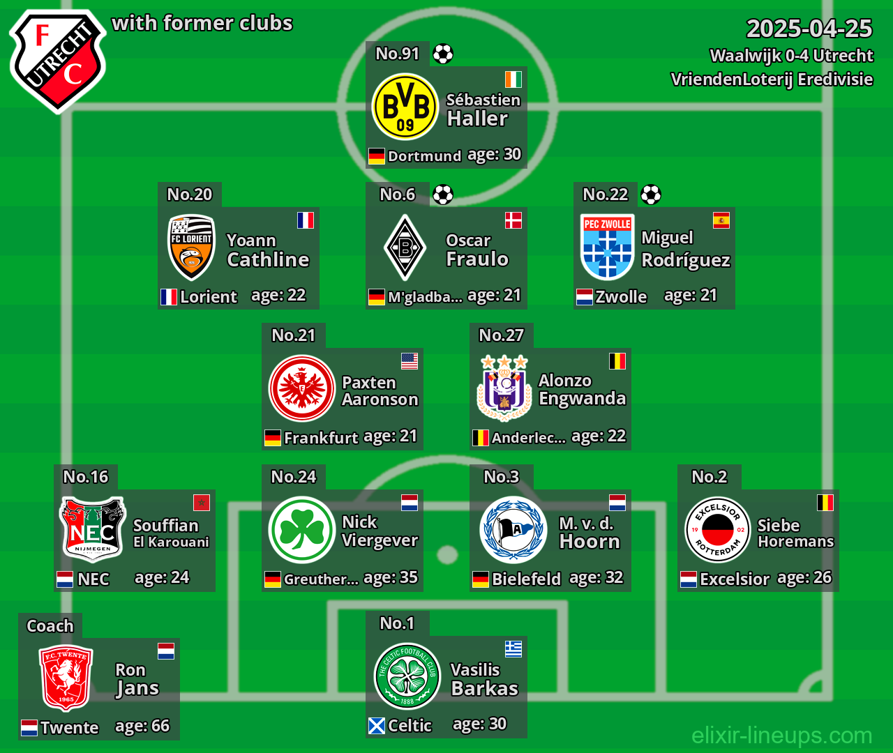 Utrecht with former clubs 2025-04-25