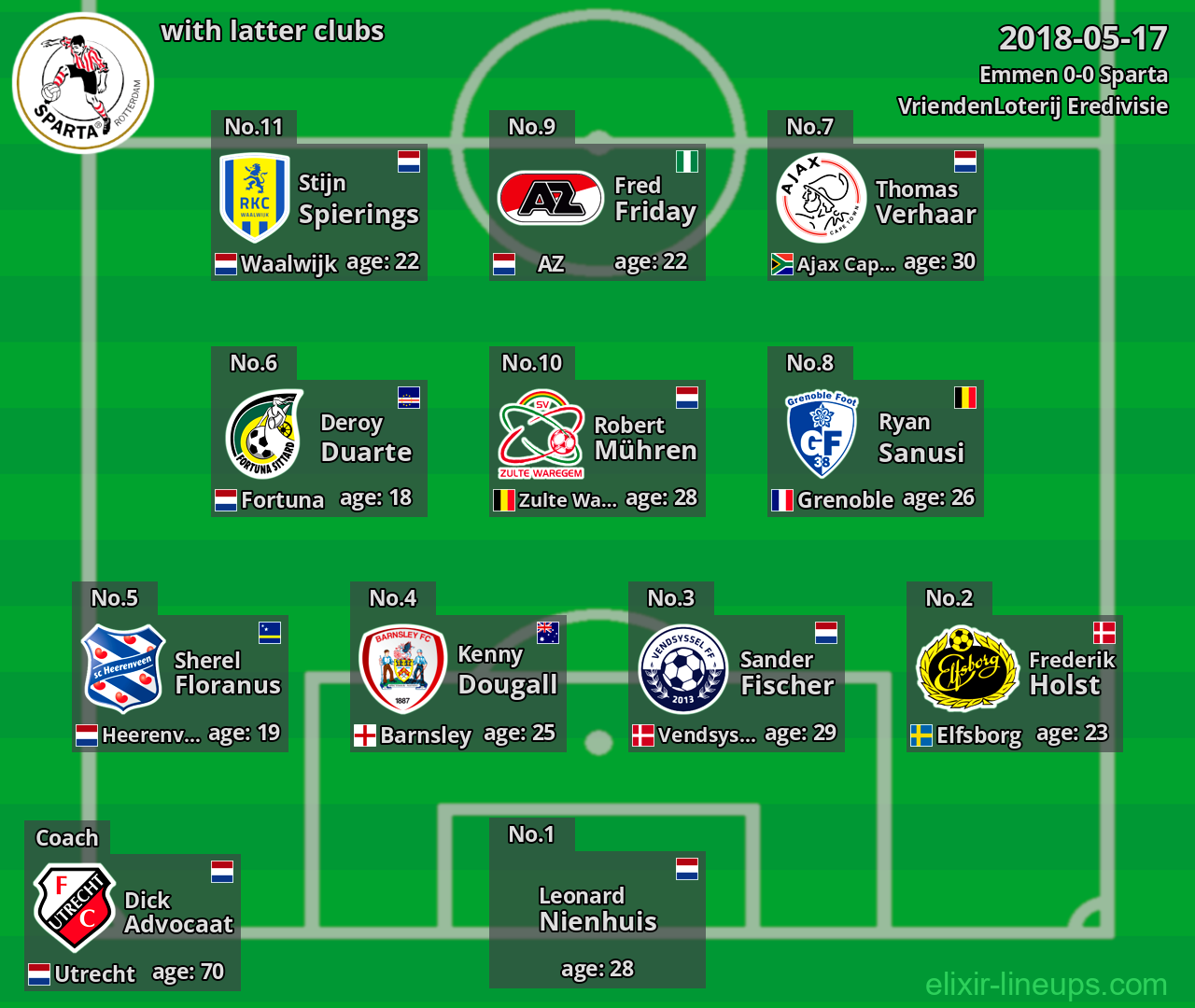 Sparta with latter clubs 2018-05-17