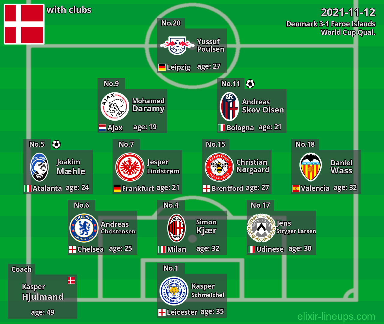 Denmark 2021-11-12