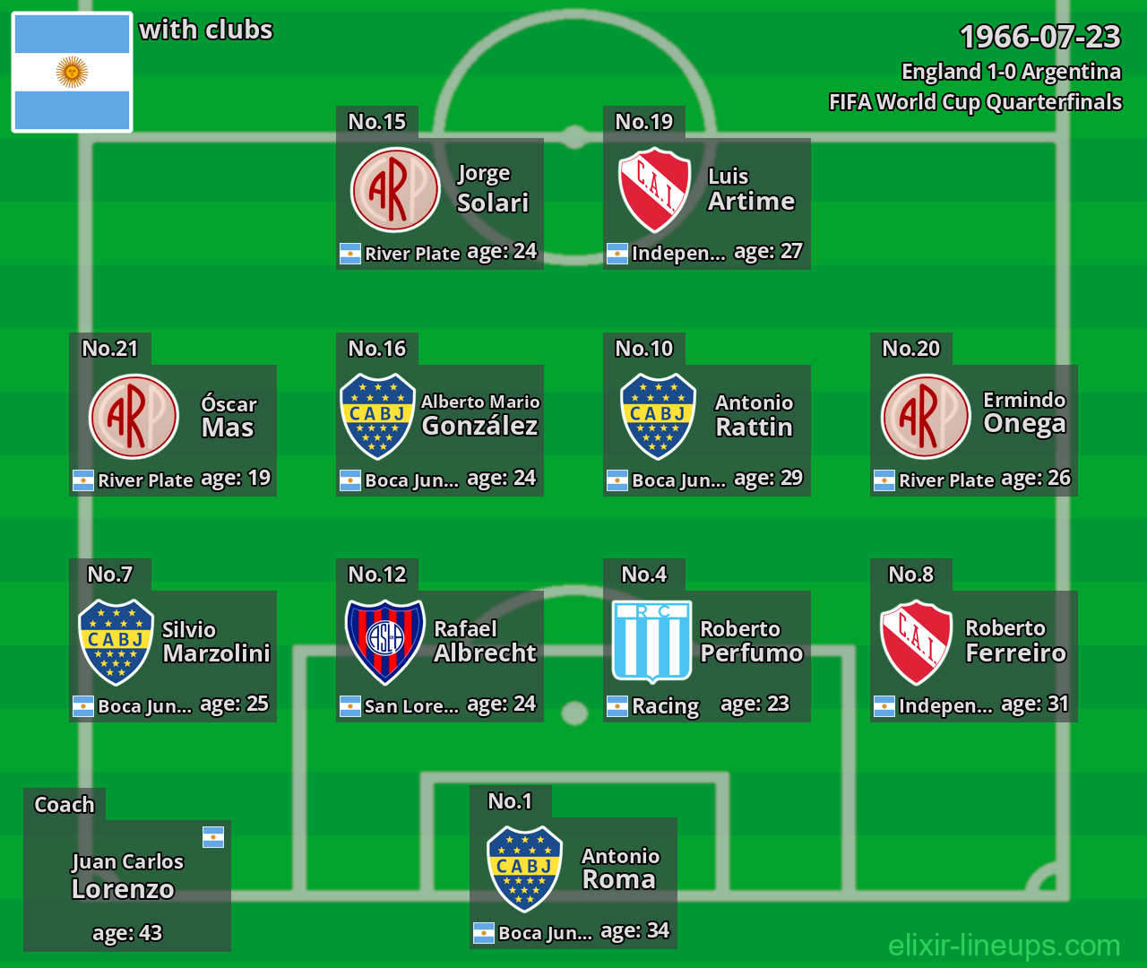 Argentina 1966-07-23