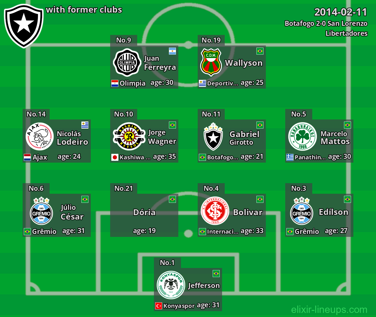 Botafogo with former clubs 2014-02-11
