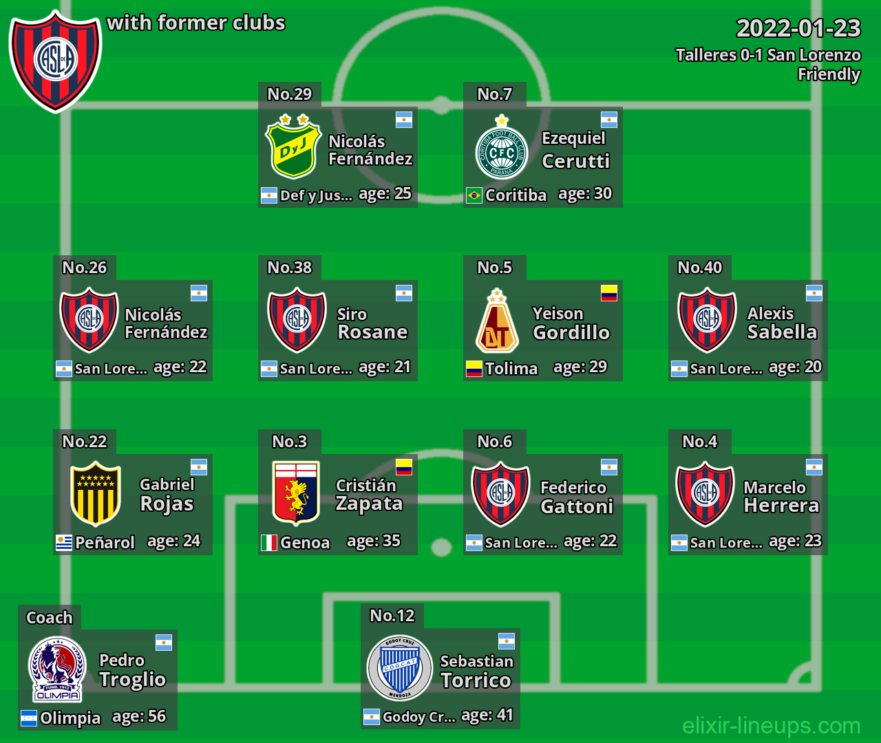 San Lorenzo with former clubs 2022-01-23