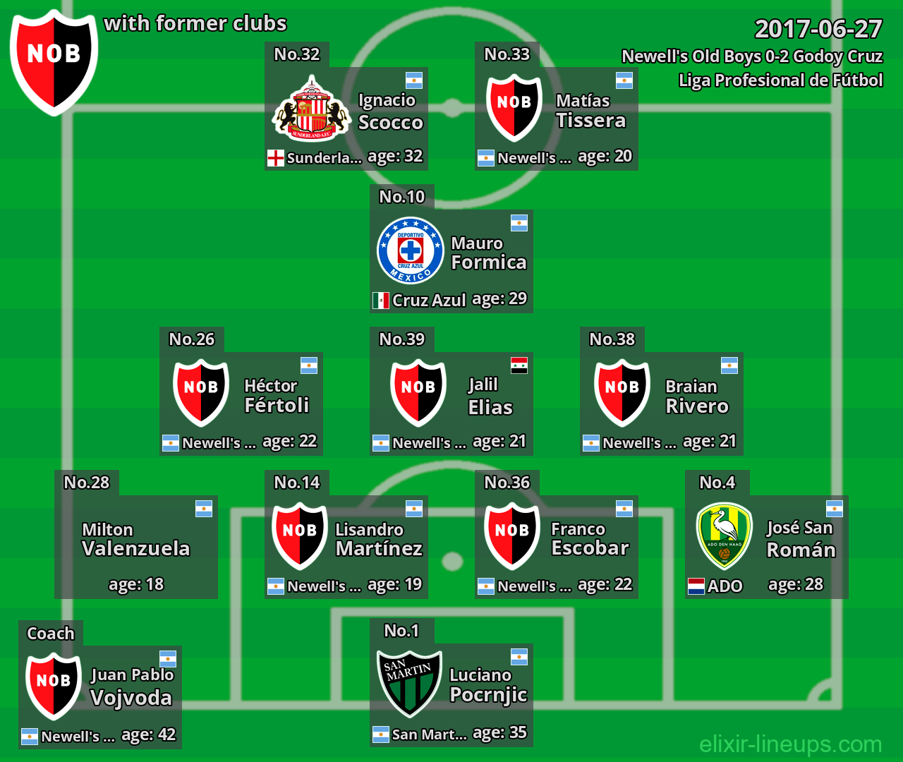Newell's Old Boys with former clubs 2017-06-27