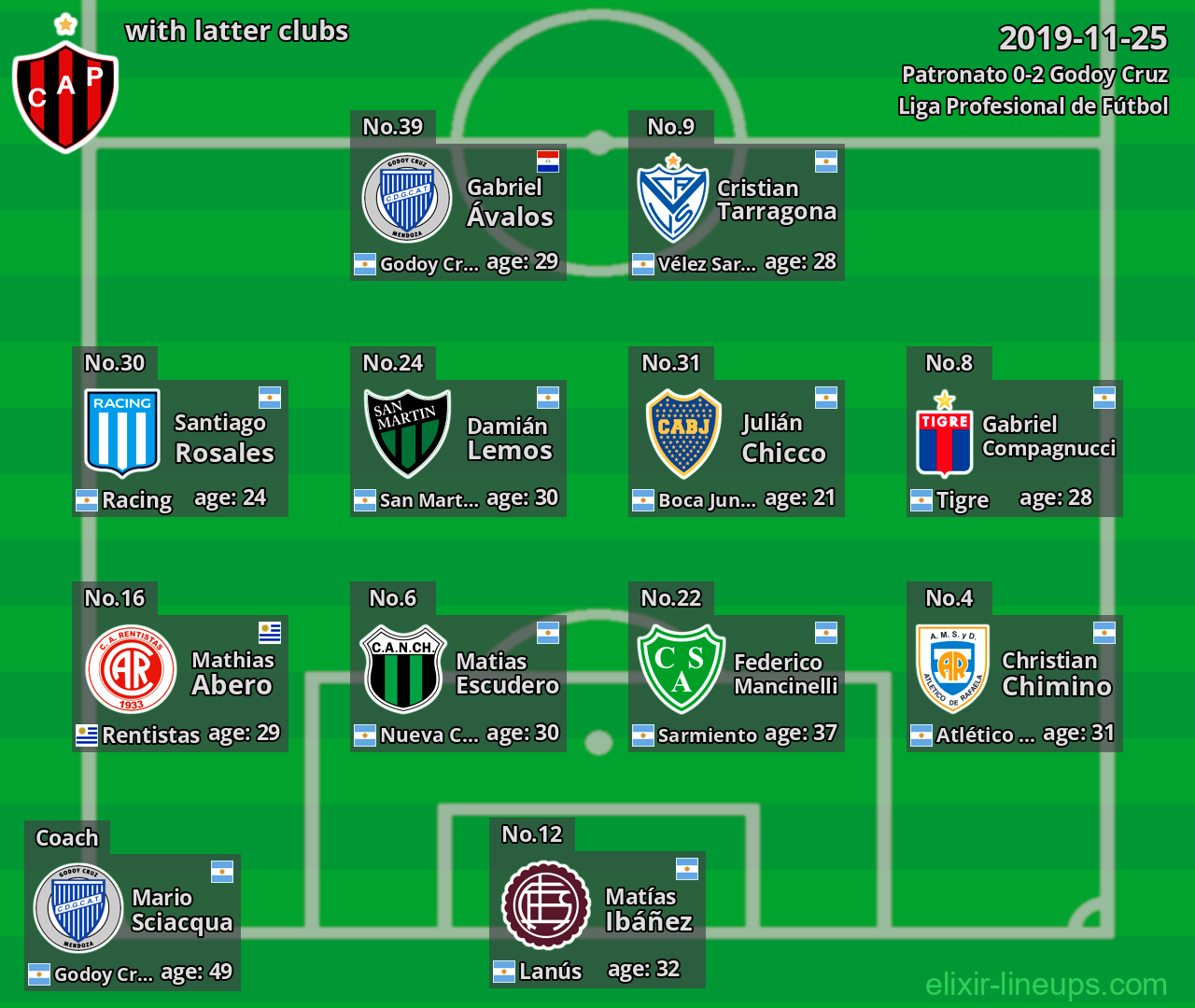 Patronato with latter clubs 2019-11-25