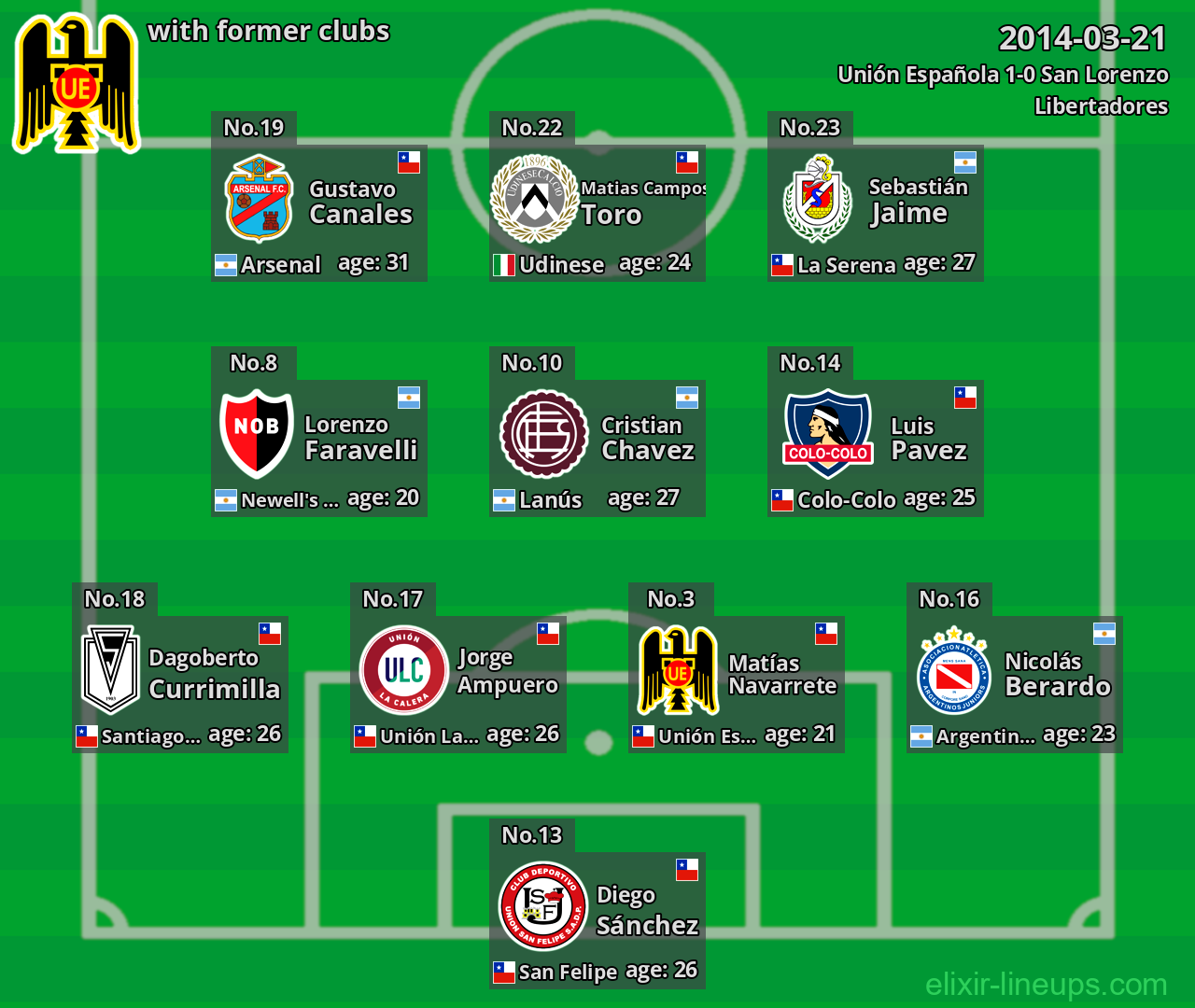 Unión Española with former clubs 2014-03-21