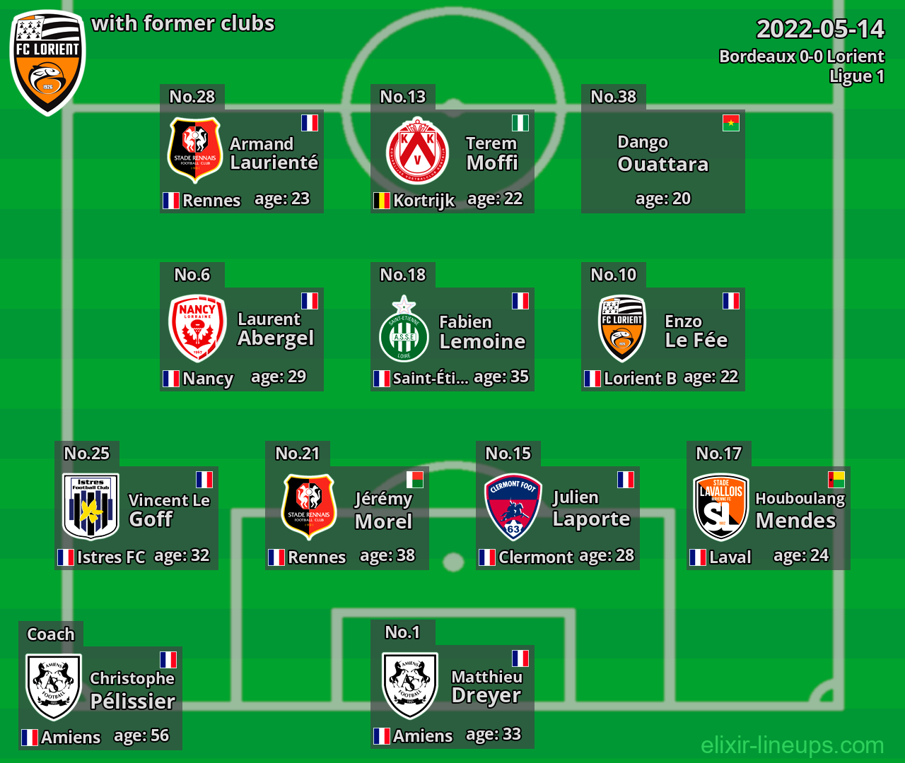 Lorient with latter clubs 2022-05-14