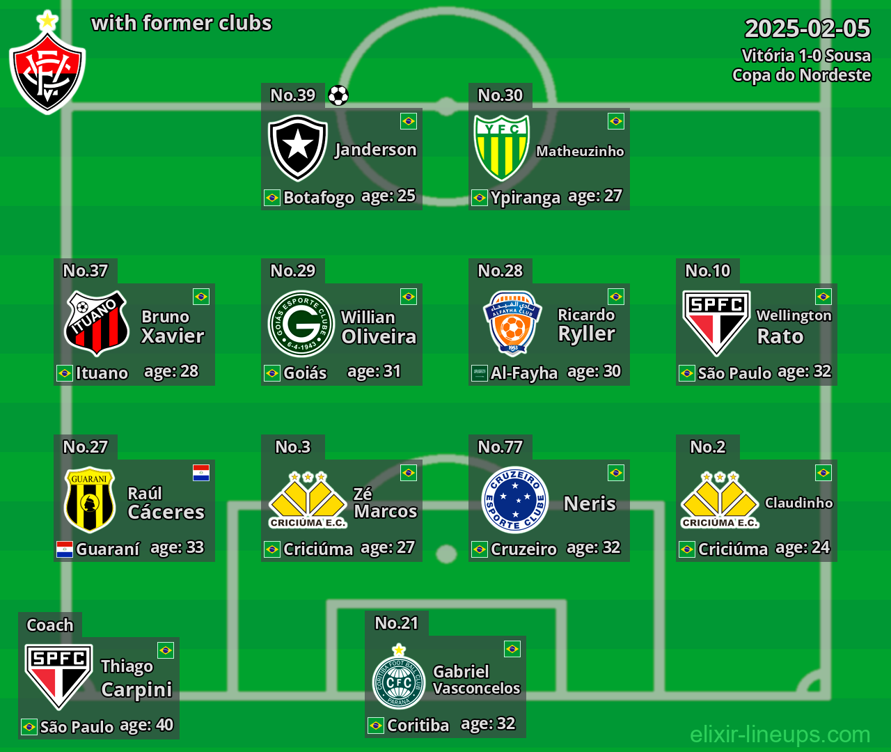 Vitória with former clubs 2025-02-05
