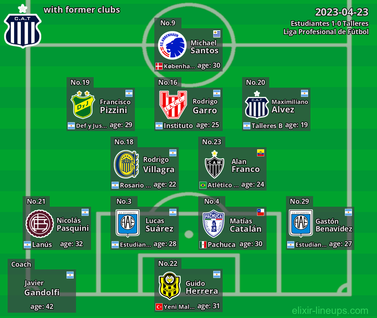 Talleres with former clubs 2023-04-23