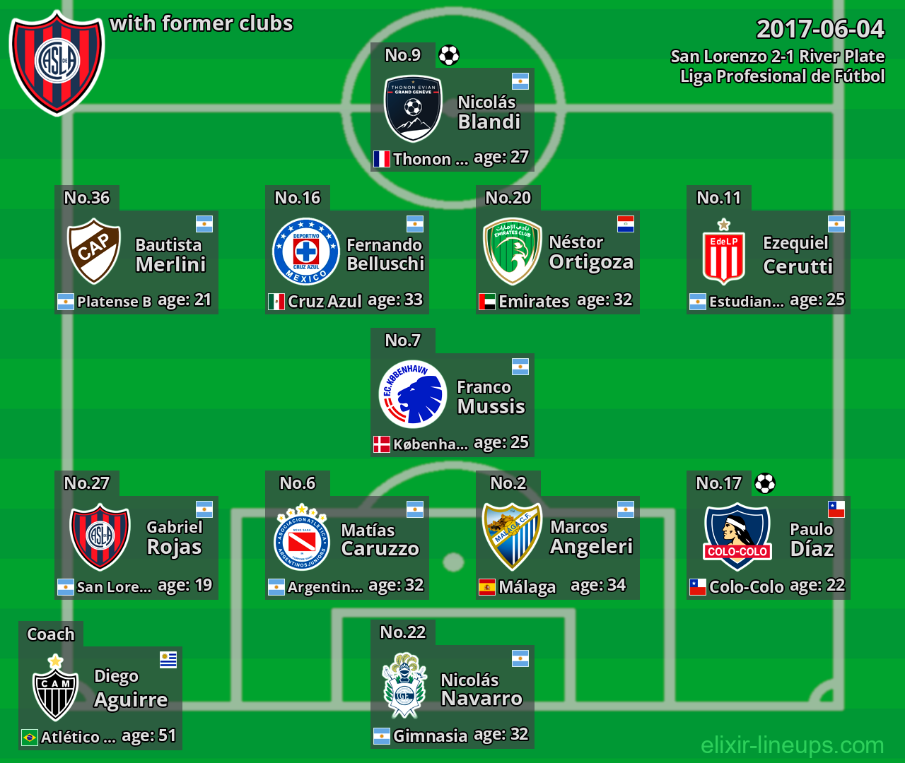 San Lorenzo with latter clubs 2017-06-04
