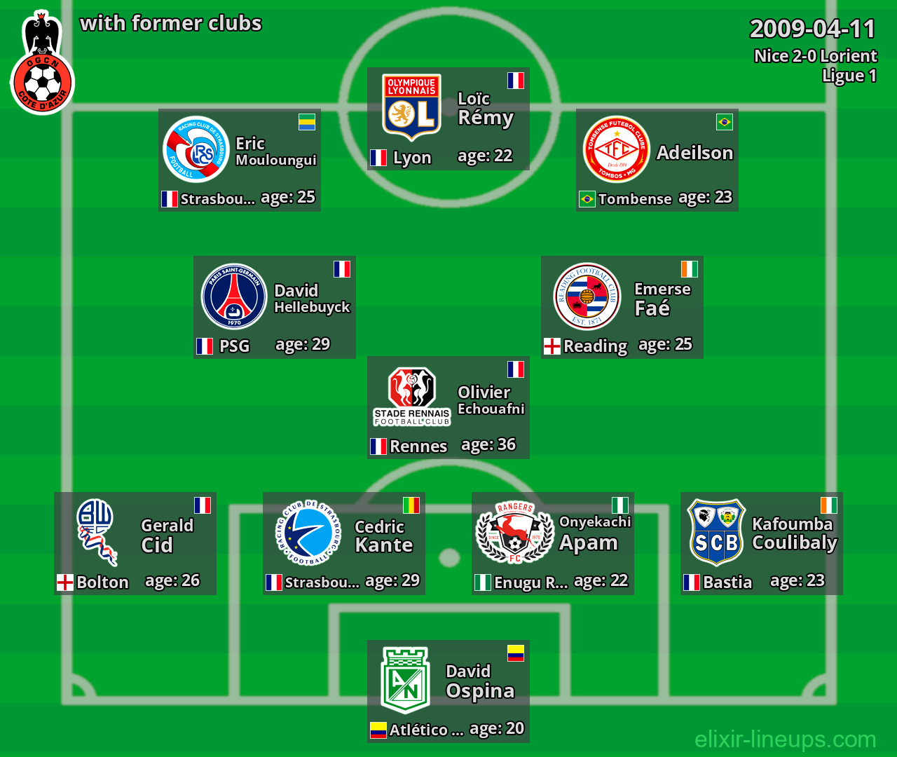 Nice with latter clubs 2009-04-11